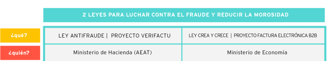 tabla-ley-antifraude